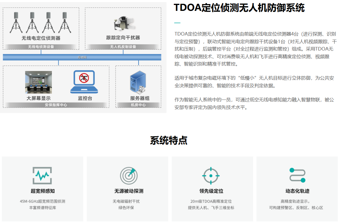 TDOA定位侦测无人机防御系统